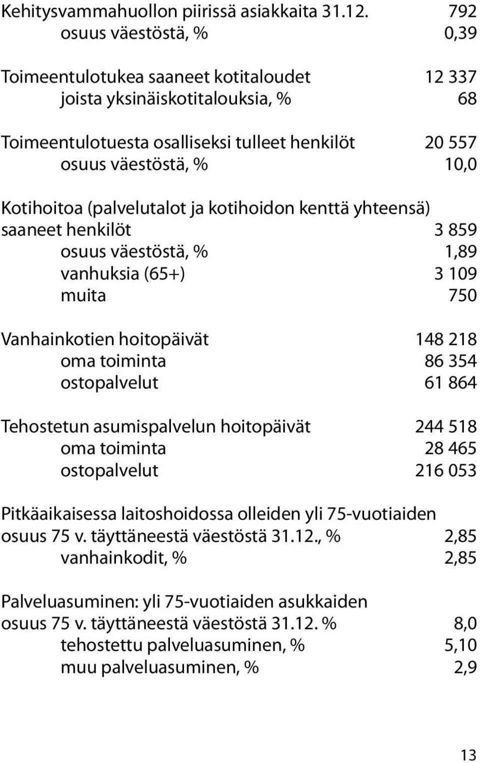 (palvelutalot ja kotihoidon kenttä yhteensä) saaneet henkilöt 3 859 osuus väestöstä, % 1,89 vanhuksia (65+) 3 109 muita 750 Vanhainkotien hoitopäivät 148 218 oma toiminta 86 354 ostopalvelut 61 864