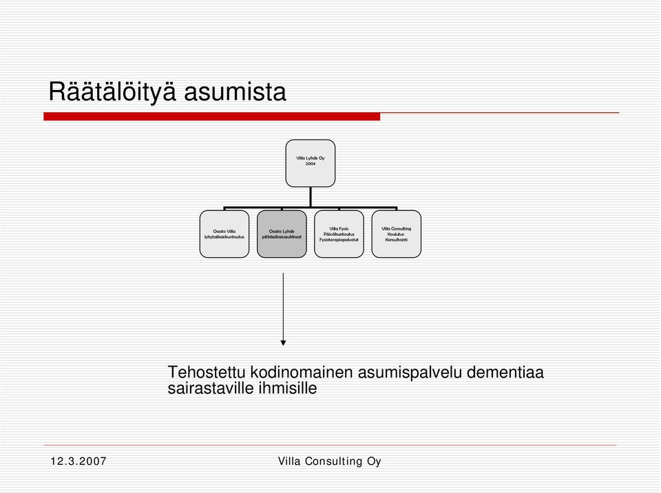 Päiväkuntoutus Fysioterapiapalvelut Villa Consulting Koulutus