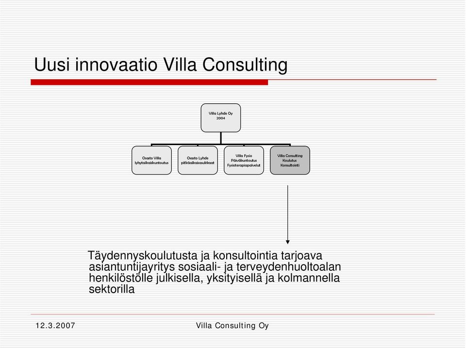 Consulting Koulutus Konsultointi Täydennyskoulutusta ja konsultointia tarjoava