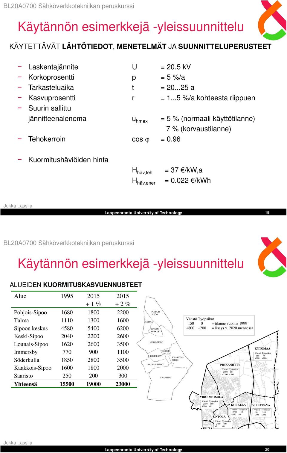 96 Kuormitushäviöiden hinta H häv,teh H häv,ener = 37 /kw,a = 0.