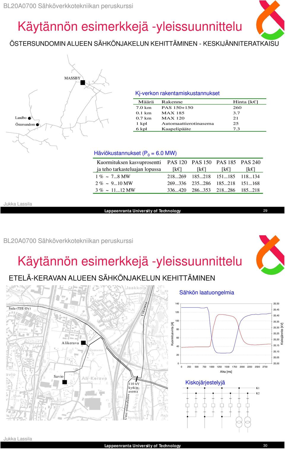 0 MW) Kuormituksen kasvuprosentti ja teho tarkasteluajan lopussa PAS 10 [k ] PAS 150 [k ] PAS 185 [k ] PAS 40 [k ] 1 % 7...8 MW 18...69 185...18 151...185 118...134 % 9...10 MW 69...336 35...86 185.