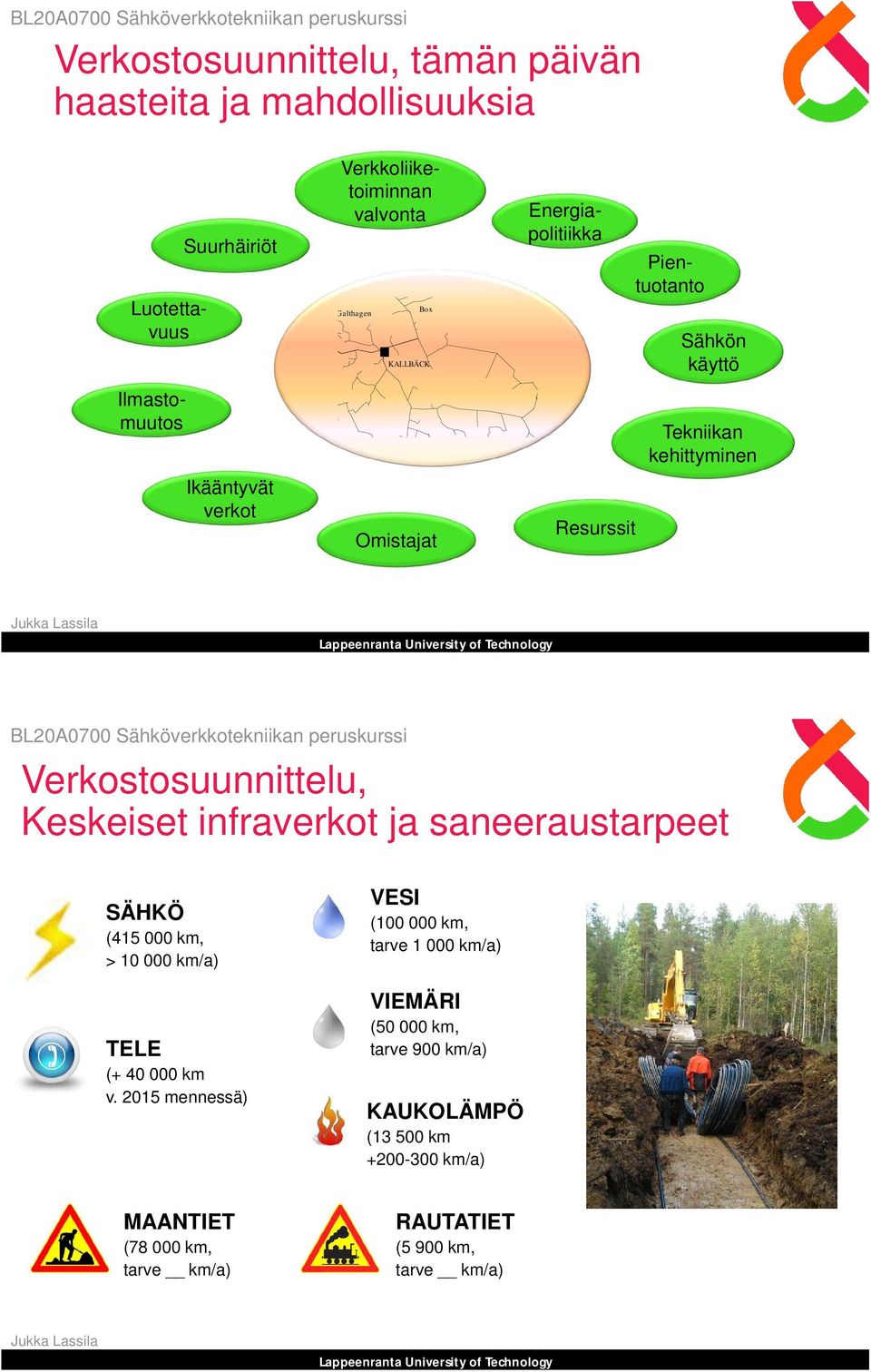 Verkostosuunnittelu, Keskeiset infraverkot ja saneeraustarpeet SÄHKÖ (415 000 km, > 10 000 km/a) TELE (+ 40 000 km v.