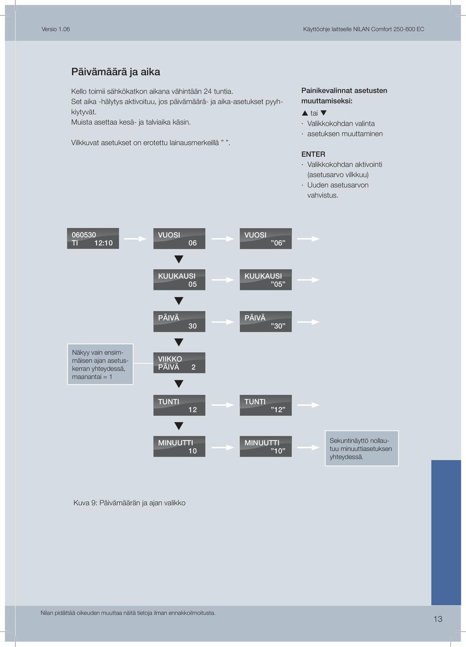 Painikevalinnat asetusten muuttamiseksi: tai Valikkokohdan valinta asetuksen muuttaminen ENTER Valikkokohdan aktivointi (asetusarvo vilkkuu) Uuden asetusarvon vahvistus.