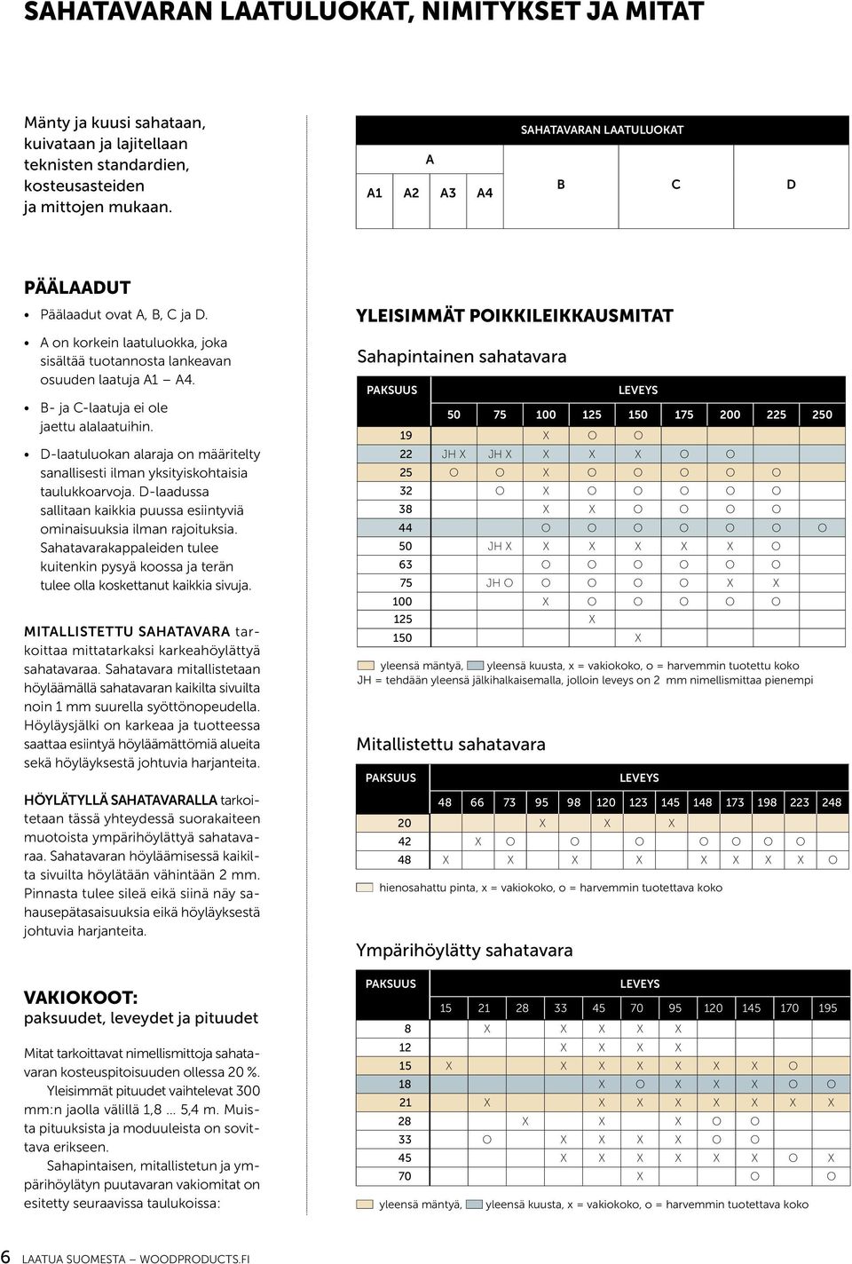 B- ja C-laatuja ei ole jaettu alalaatuihin. D-laatuluokan alaraja on määritelty sanallisesti ilman yksityiskohtaisia taulukkoarvoja.