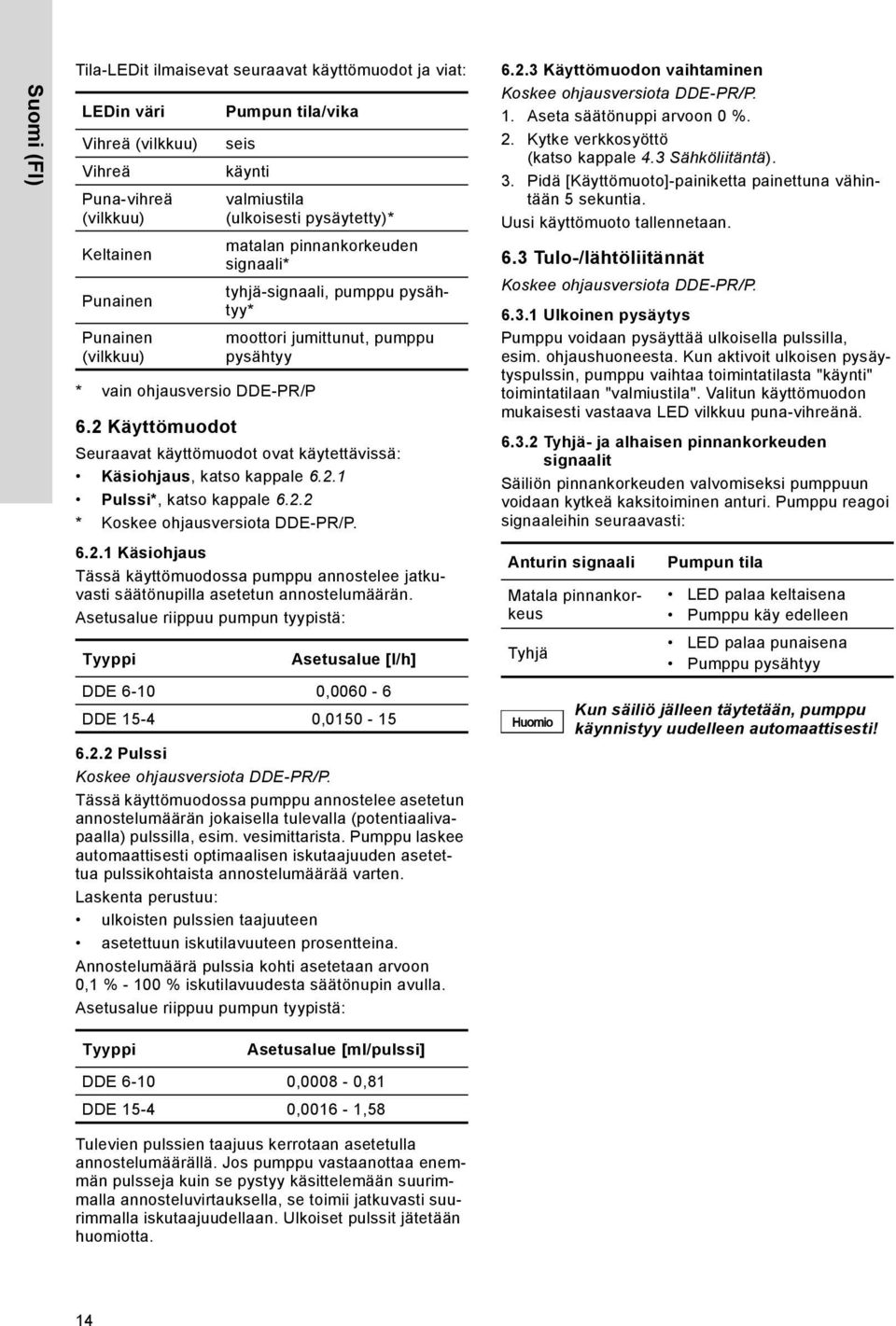 käyttömuodot ovat käytettävissä: Käsiohjaus, katso kappale 6.2.1 Pulssi*, katso kappale 6.2.2 * Koskee ohjausversiota DDE-PR/P. 6.2.1 Käsiohjaus Tässä käyttömuodossa pumppu annostelee jatkuvasti säätönupilla asetetun annostelumäärän.