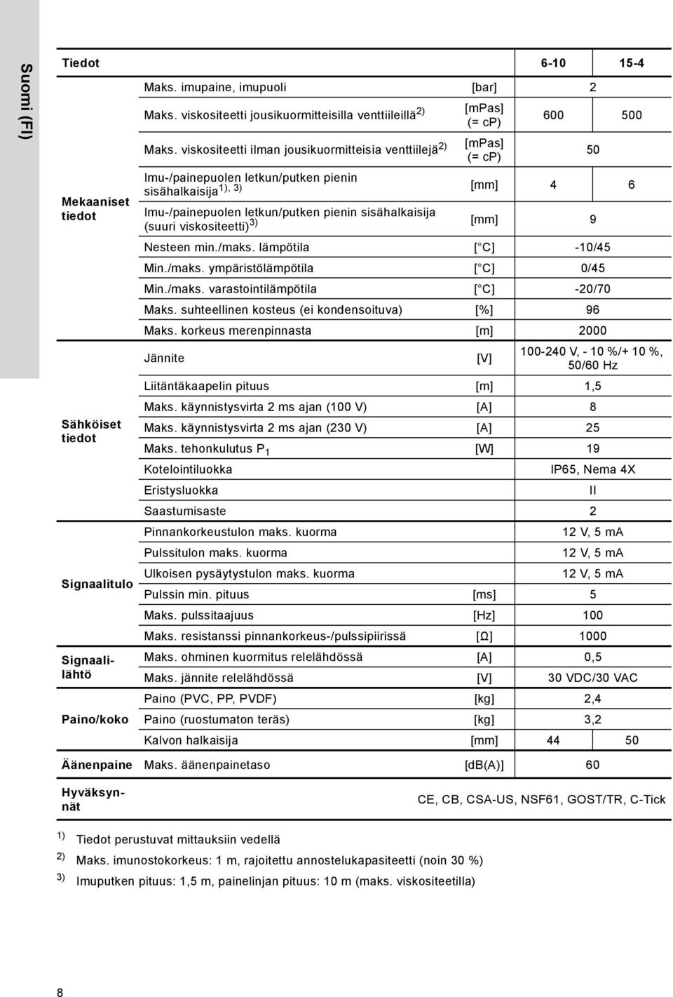 viskositeetti) 3) [mm] 9 Nesteen min./maks. lämpötila [ C] -10/45 Min./maks. ympäristölämpötila [ C] 0/45 Min./maks. varastointilämpötila [ C] -20/70 Maks.