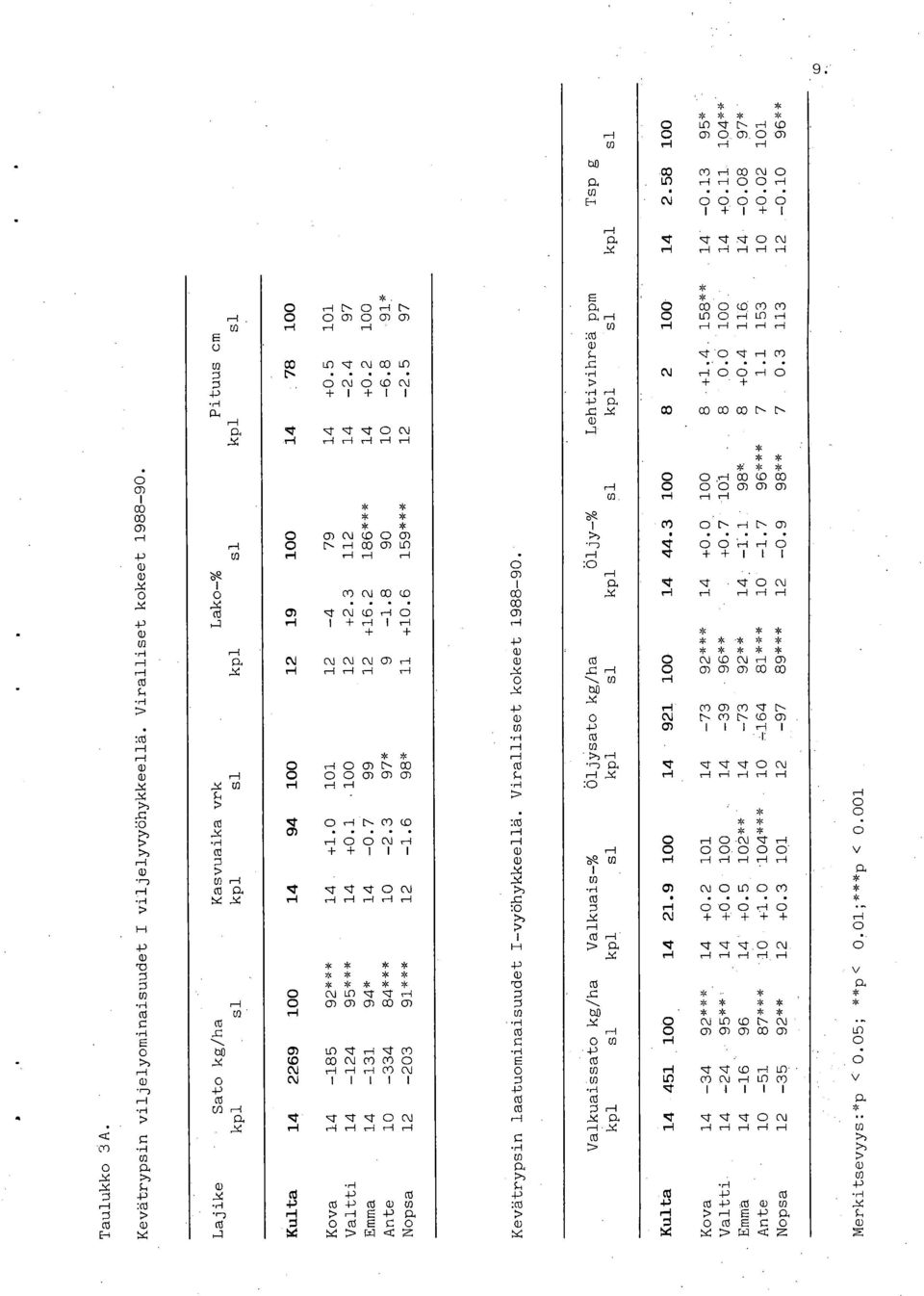 (tl r-1 * N(00 0) N H CO 0) LI) CO N CO LO.... d'n(.01--10 r-1 I + I H + + 0-. N NNNO)H r-1 W r-1 * * H 0 0) CO 000)M0) Ctl Cr 0 r-1 N (.0 C).