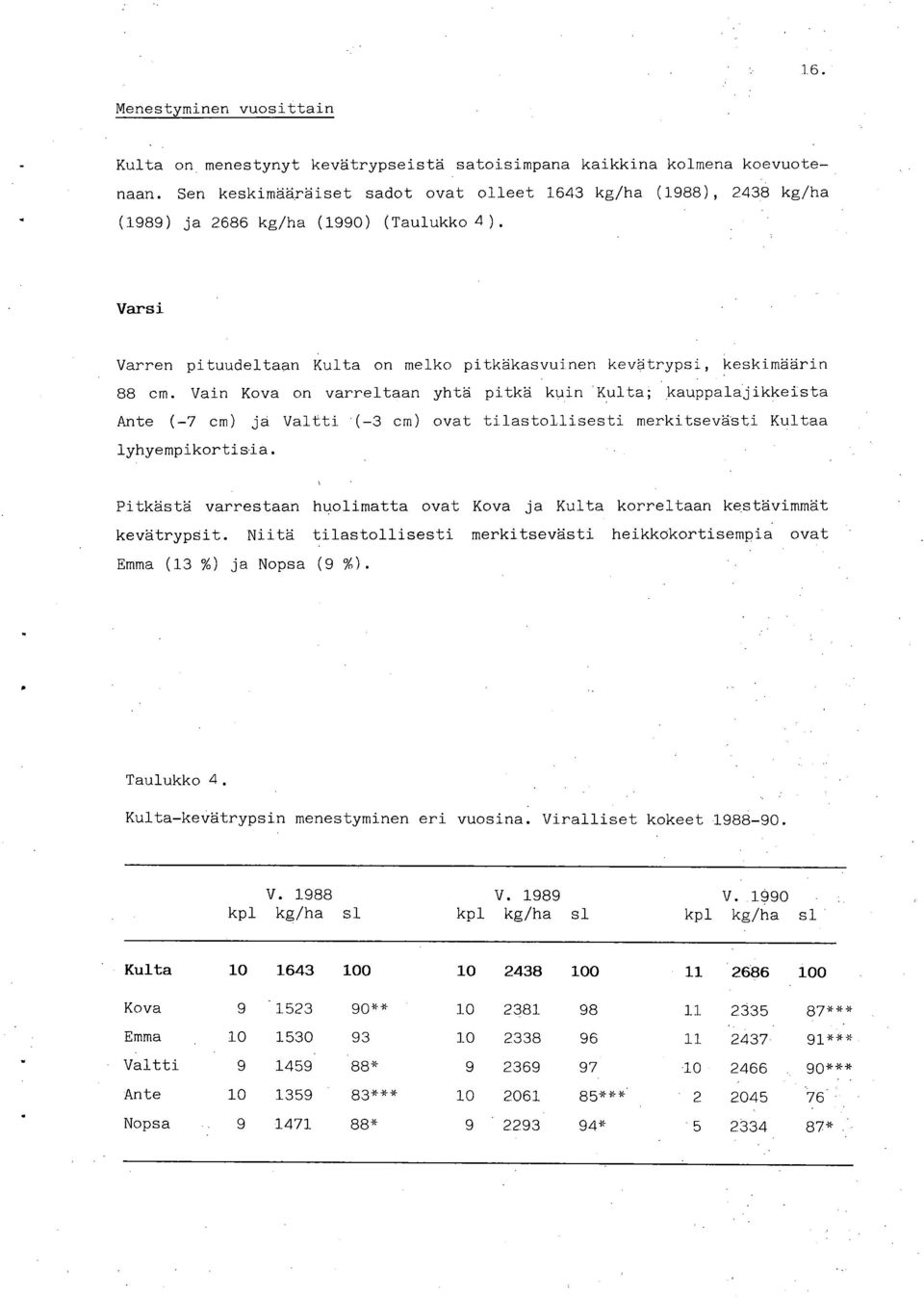 Vain Kova on varreltaan yhtä pitkä kuin Kulta; kauppalajikkeista Ante (-7 cm) jä Valtti '(-3 cm) ovat tilastollisesti merkitsevästi Kultaa lyhyempikortisia.