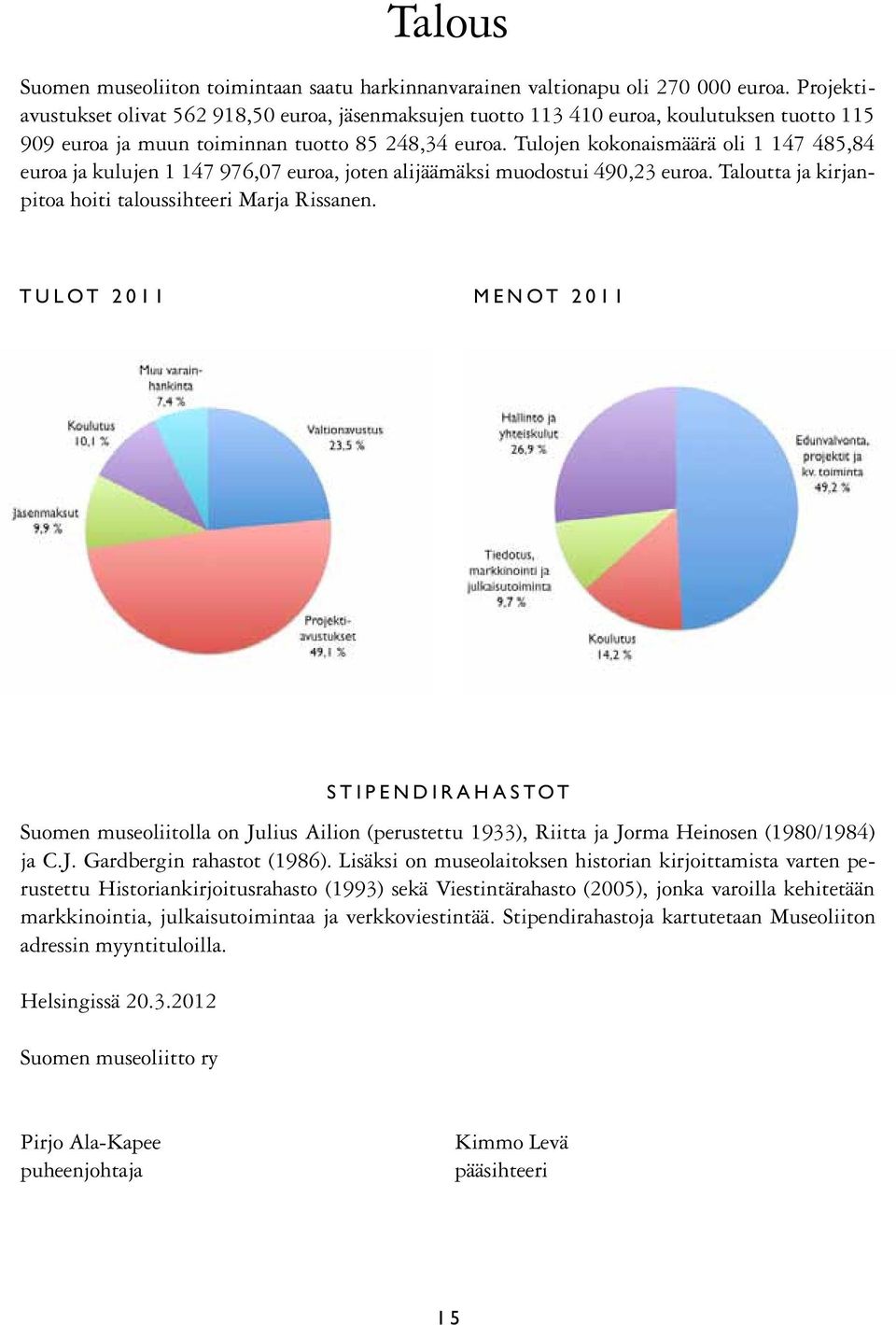 Tulojen kokonaismäärä oli 1 147 485,84 euroa ja kulujen 1 147 976,07 euroa, joten alijäämäksi muodostui 490,23 euroa. Taloutta ja kirjanpitoa hoiti taloussihteeri Marja Rissanen.