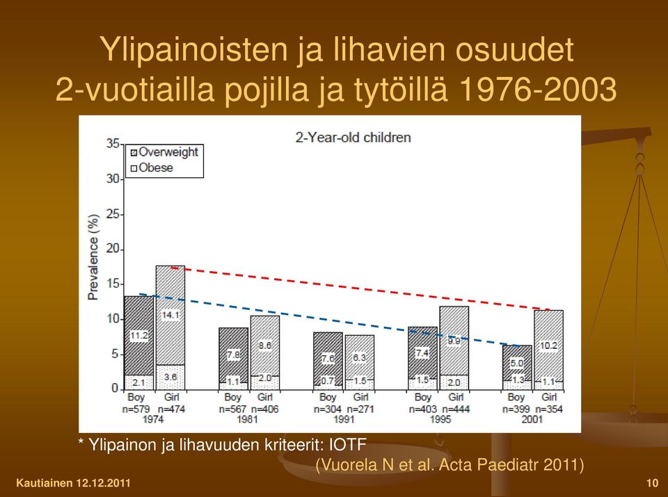 Ylipainon ja lihavuuden kriteerit: IOTF