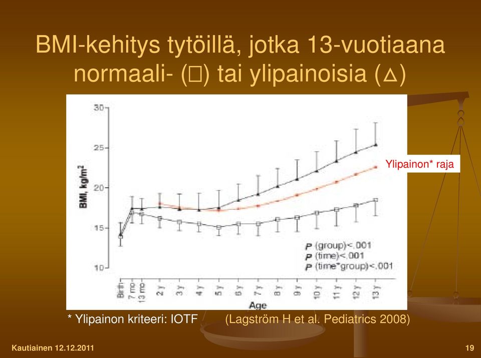 Ylipainon* raja * Ylipainon kriteeri: IOTF