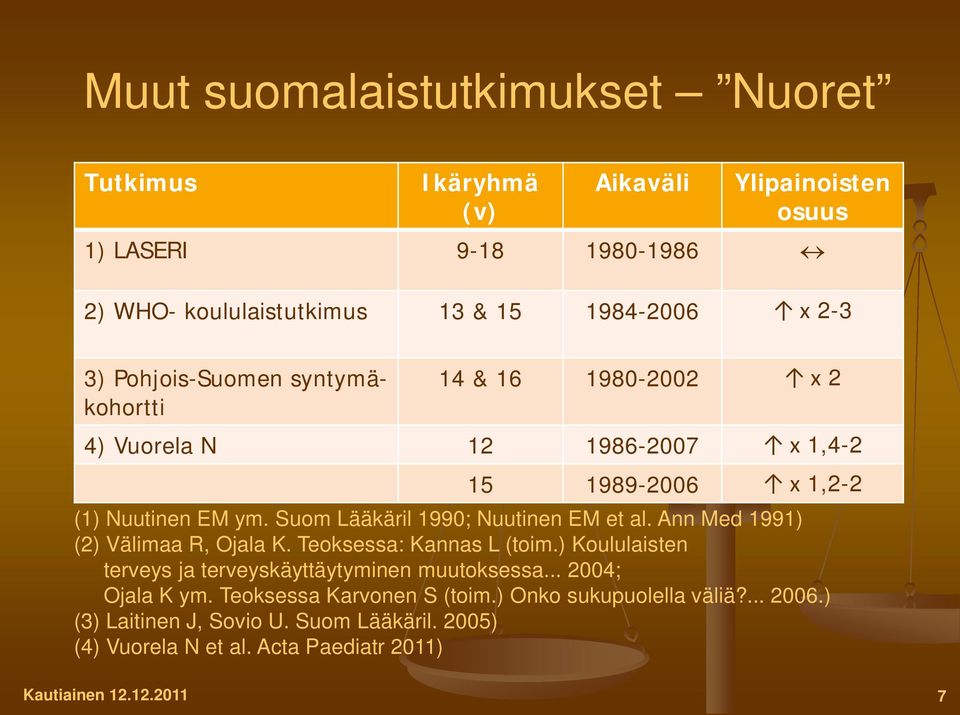 Suom Lääkäril 1990; Nuutinen EM et al. Ann Med 1991) (2) Välimaa R, Ojala K. Teoksessa: Kannas L (toim.