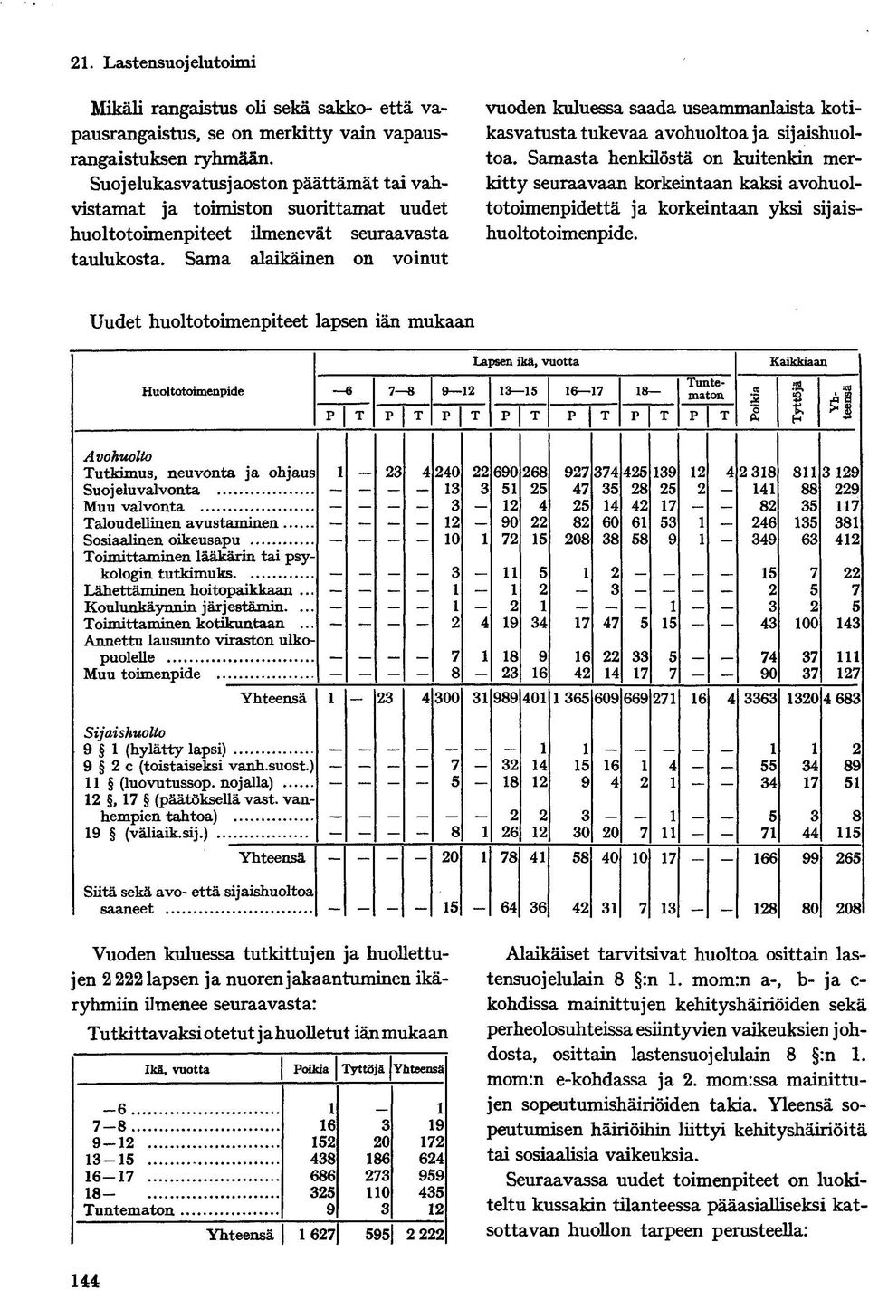 Sama alaikäinen on voinut vuoden kuluessa saada useammanlaista kotikasvatusta tukevaa avohuoltoa ja sijaishuoltoa.