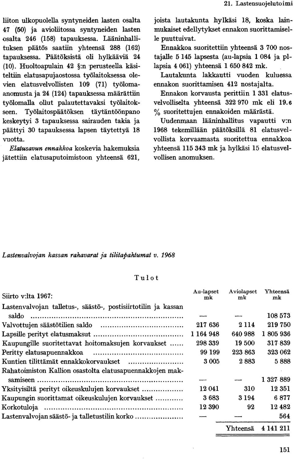 Huoltoapukin :n perusteella käsiteltiin elatusapu jaostossa työlaitoksessa olevien elatusvelvollisten 0 () työlomaanomusta ja () tapauksessa määrättiin työlomalla ollut palautettavaksi työlaitokseen.