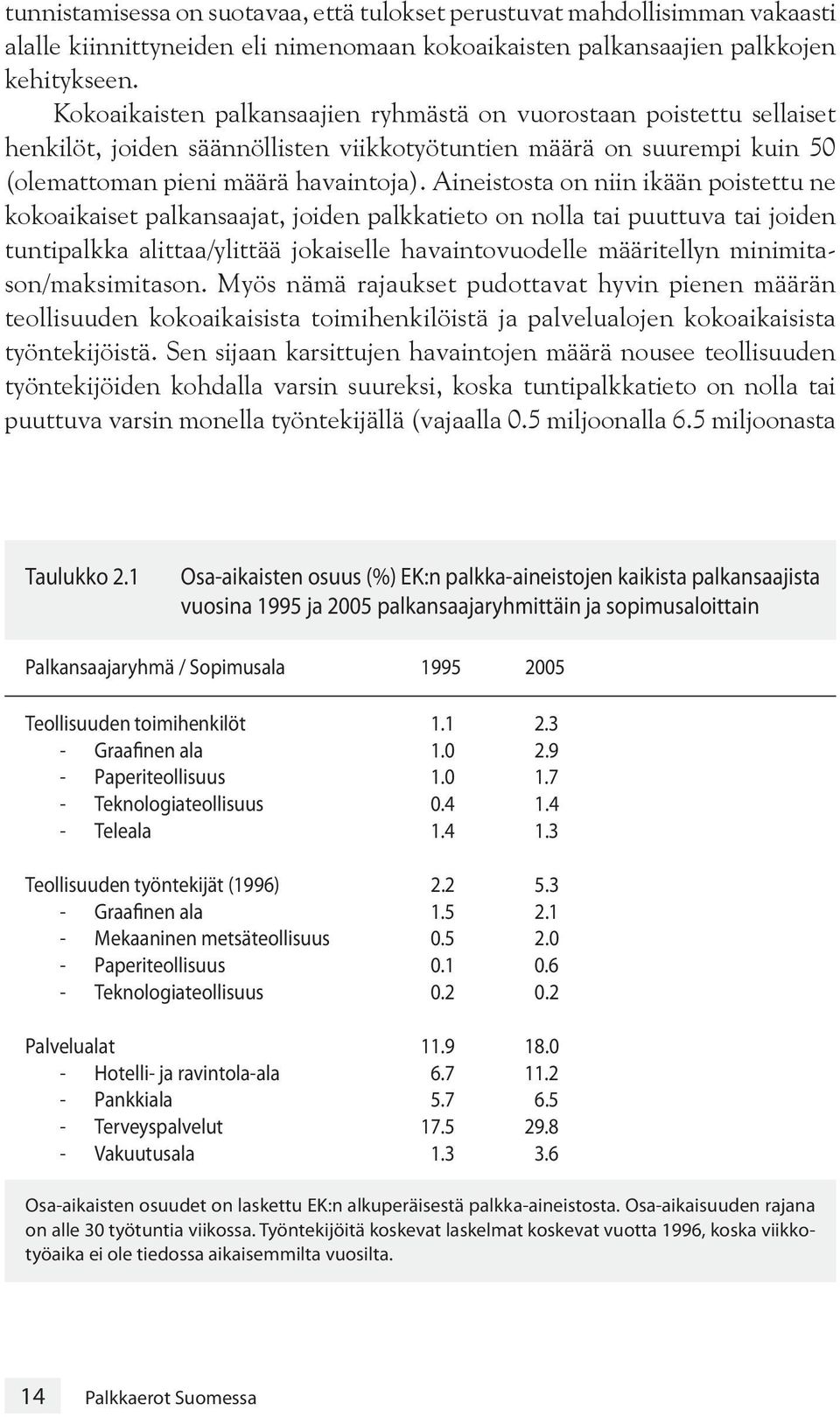 Aineistosta on niin ikään poistettu ne kokoaikaiset palkansaajat, joiden palkkatieto on nolla tai puuttuva tai joiden tuntipalkka alittaa/ylittää jokaiselle havaintovuodelle määritellyn