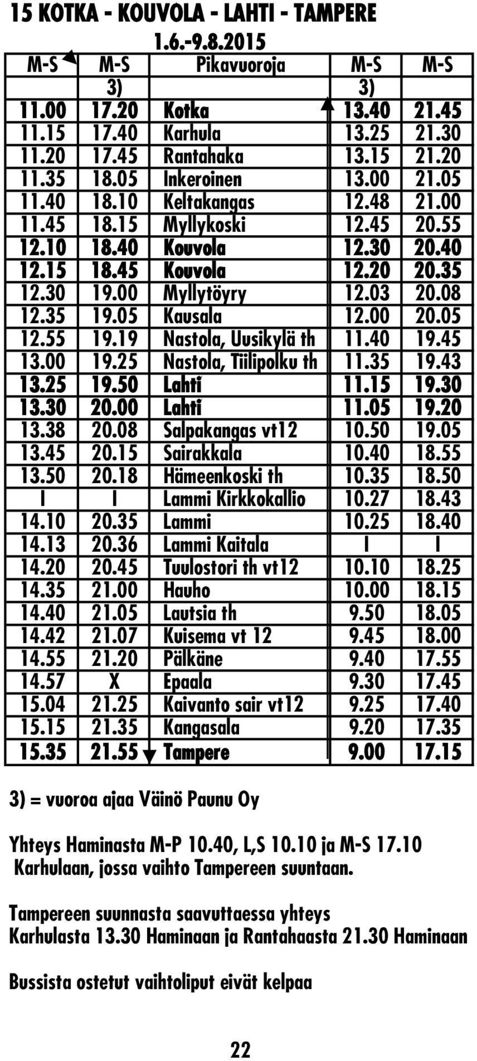 35 19.05 Kausala 12.00 20.05 12.55 19.19 Nastola, Uusikylä th 11.40 19.45 13.00 19.25 Nastola, Tiilipolku th 11.35 19.43 13.25 19.50 Lahti 11.15 19.30 13.30 20.00 Lahti 11.05 19.20 13.38 20.