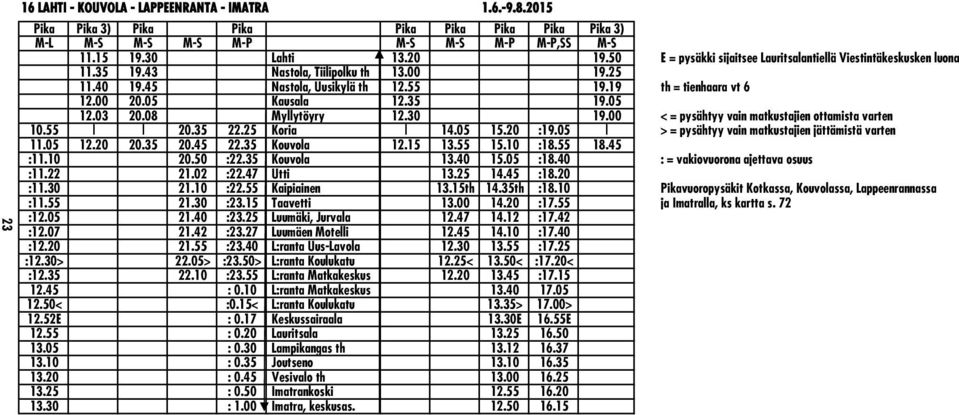 05 Kausala 12.35 19.05 12.03 20.08 Myllytöyry 12.30 19.00 < = pysähtyy vain matkustajien ottamista varten 10.55 20.35 22.25 Koria 14.05 15.20 :19.