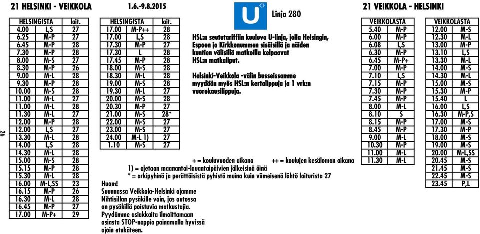 30 L 28 kuntien välisillä matkoilla kelpaavat 6.30 M-P 13.10 L,S 8.00 M-S 27 17.45 M-P 28 HSL:n matkaliput. 6.45 M-P+ 13.30 M-L 8.30 M-P 26 18.00 M-S 28 7.00 M-P 14.00 M-S 9.00 M-L 28 18.