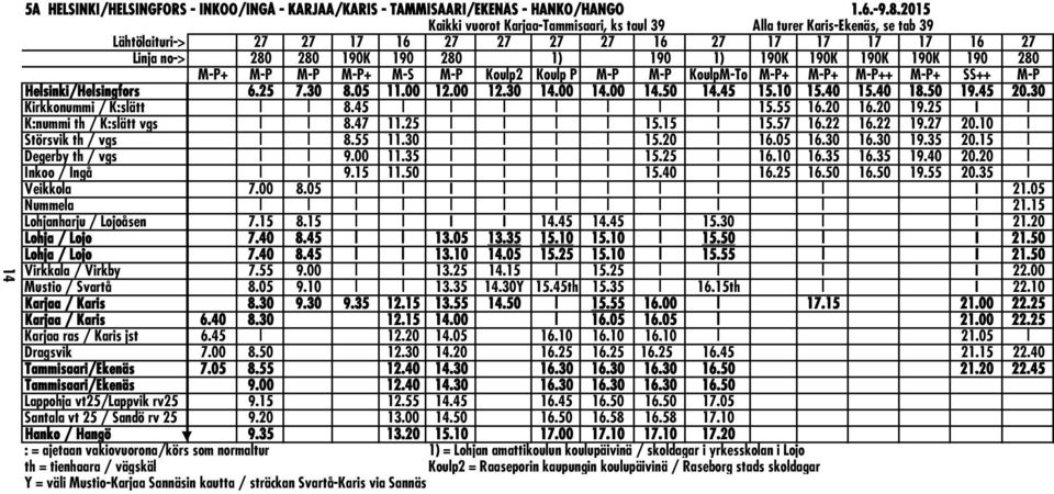 190K 190K 190 280 M-P+ M-P M-P M-P+ M-S M-P Koulp2 Koulp P M-P M-P KoulpM-To M-P+ M-P+ M-P++ M-P+ SS++ M-P Helsinki/Helsingfors 6.25 7.30 8.05 11.00 12.00 12.30 14.00 14.00 14.50 14.45 15.10 15.40 15.