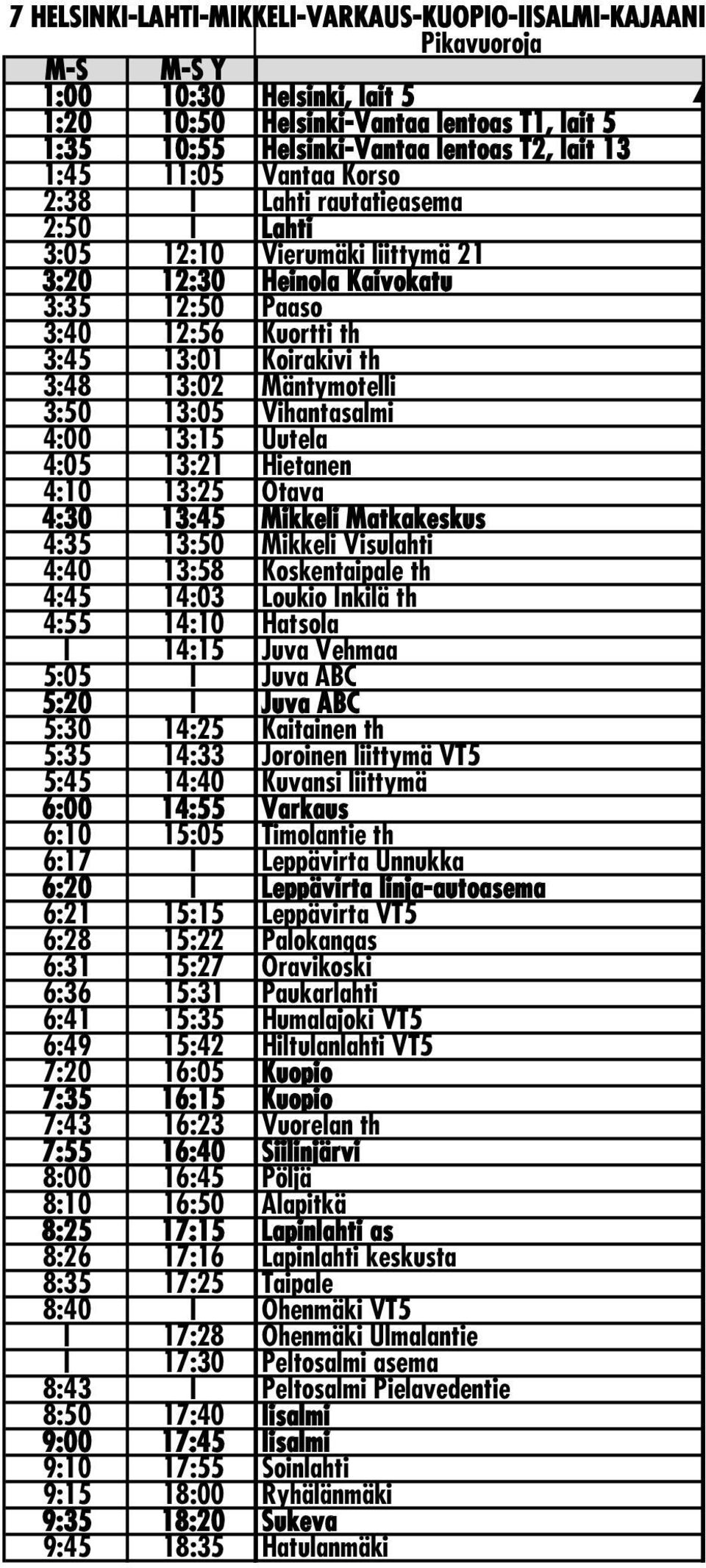 Mäntymotelli 3:50 13:05 Vihantasalmi 4:00 13:15 Uutela 4:05 13:21 Hietanen 4:10 13:25 Otava 4:30 13:45 Mikkeli Matkakeskus 4:35 13:50 Mikkeli Visulahti 4:40 13:58 Koskentaipale th 4:45 14:03 Loukio