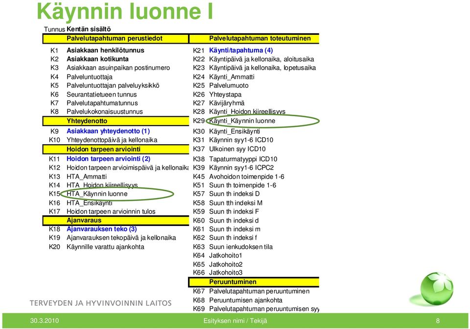 Seurantatietueen tunnus K26 Yhteystapa K7 Palvelutapahtumatunnus K27 Kävijäryhmä K8 Palvelukokonaisuustunnus K28 Käynti_Hoidon kiireellisyys Yhteydenotto K29 Käynti_Käynnin luonne K9 Asiakkaan