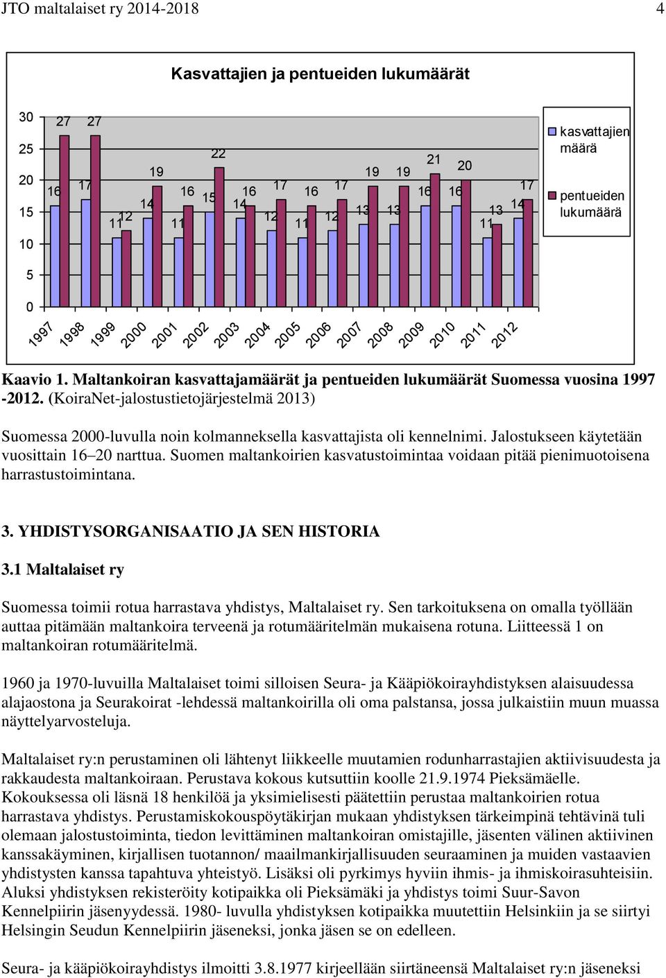 (KoiraNet-jalostustietojärjestelmä 2013) Suomessa 2000-luvulla noin kolmanneksella kasvattajista oli kennelnimi. Jalostukseen käytetään vuosittain 16 20 narttua.