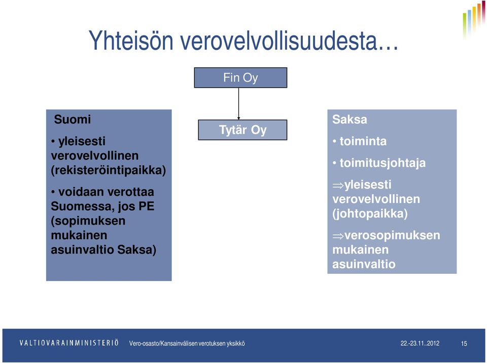 Saksa) Tytär Oy Saksa toiminta toimitusjohtaja yleisesti verovelvollinen (johtopaikka)