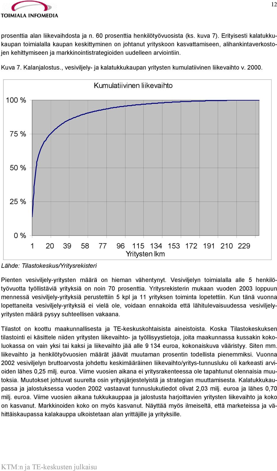 Kalanjalostus., vesiviljely- ja kalatukkukaupan yritysten kumulatiivinen liikevaihto v. 2000.