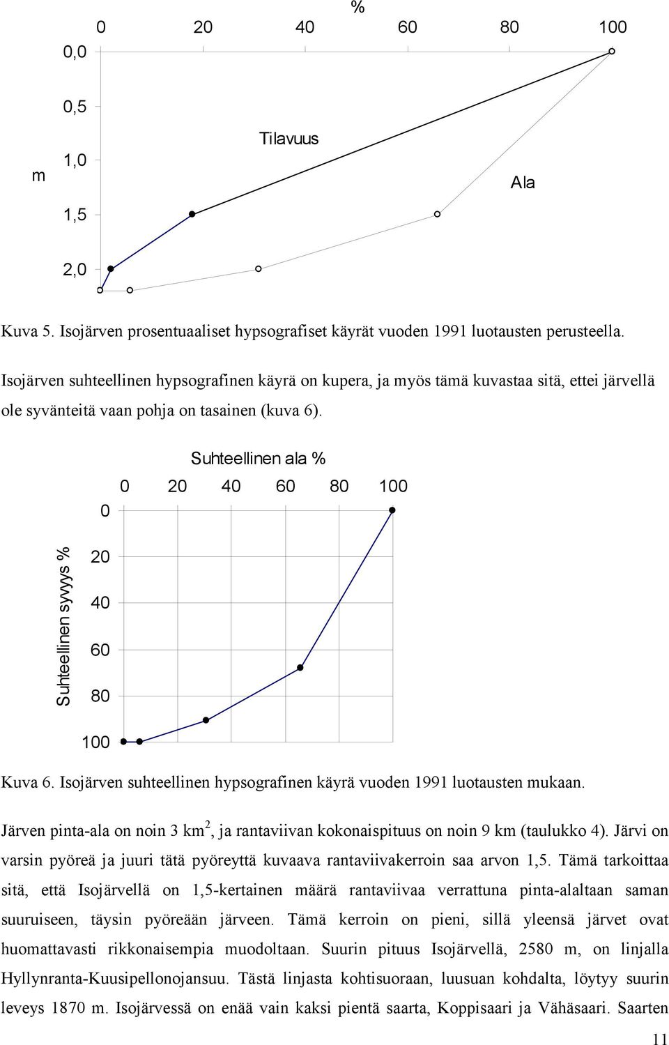 0 Suhteellinen ala % 0 20 40 60 80 100 Suhteellinen syvyys % 20 40 60 80 100 Kuva 6. Isojärven suhteellinen hypsografinen käyrä vuoden 1991 luotausten mukaan.