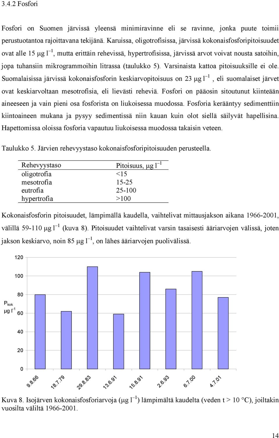 litrassa (taulukko 5). Varsinaista kattoa pitoisuuksille ei ole.