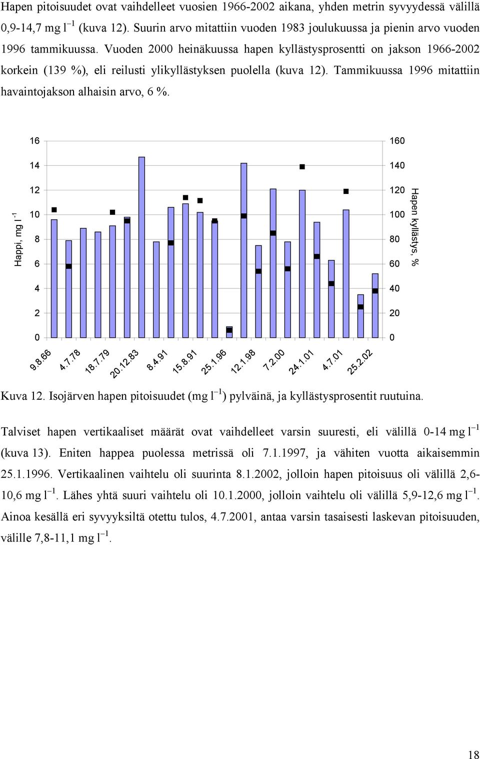 Vuoden 2000 heinäkuussa hapen kyllästysprosentti on jakson 1966-2002 korkein (139 %), eli reilusti ylikyllästyksen puolella (kuva 12). Tammikuussa 1996 mitattiin havaintojakson alhaisin arvo, 6 %.