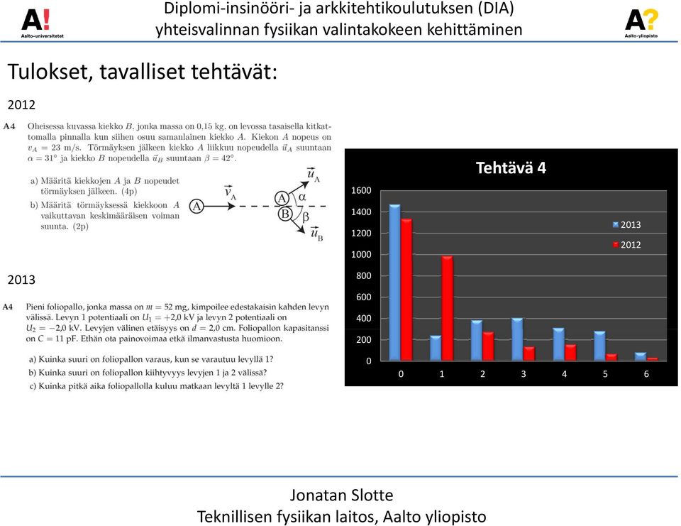 arkkitehtikoulutuksen (DIA) 1600