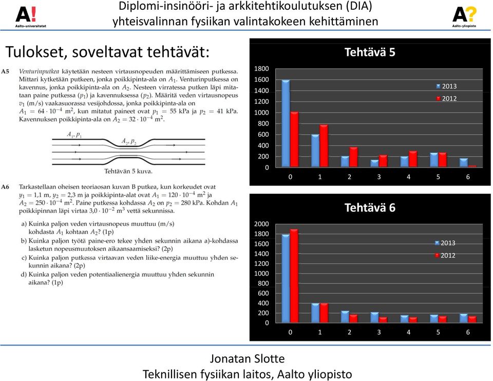 0 1 2 3 4 5 6 Tehtävä 6 2000 1800 1600