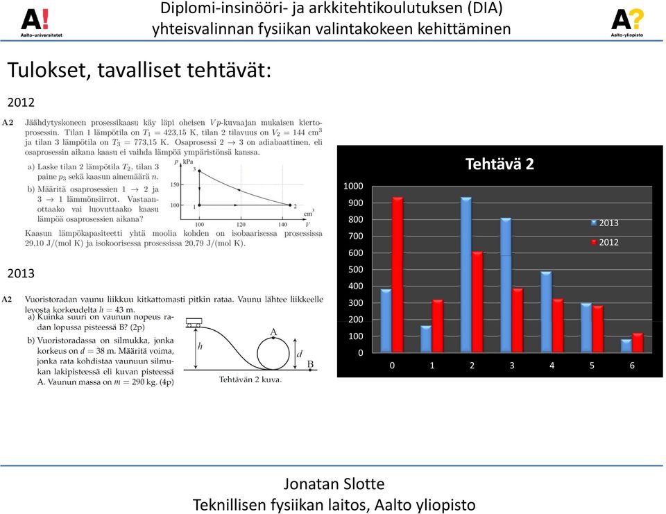 arkkitehtikoulutuksen (DIA) 1000 900