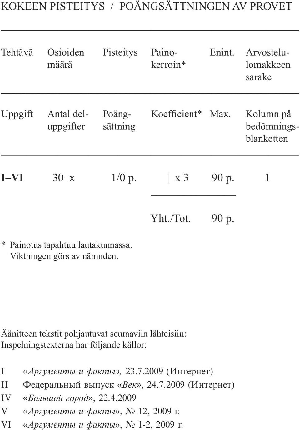 x 3 90 p. 1 Yht./Tot. 90 p. * Painotus tapahtuu lautakunnassa. Viktningen görs av nämnden.