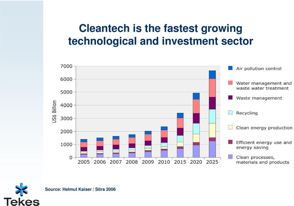 investment sector Source: