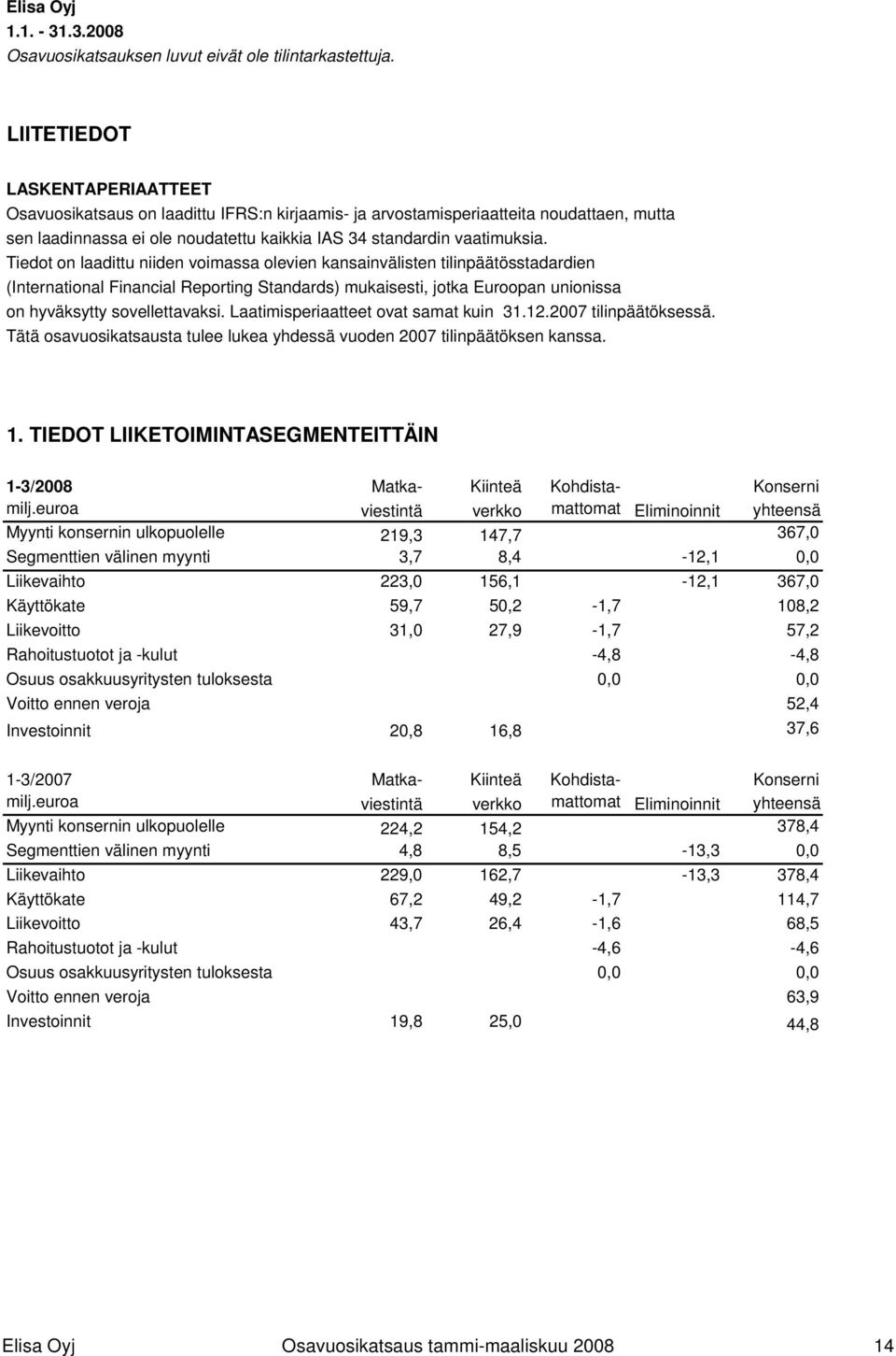 Tiedot on laadittu niiden voimassa olevien kansainvälisten tilinpäätösstadardien (International Financial Reporting Standards) mukaisesti, jotka Euroopan unionissa on hyväksytty sovellettavaksi.