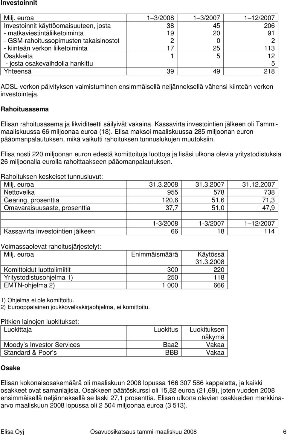 91 2 113 Osakkeita - josta osakevaihdolla hankittu 1 5 12 5 Yhteensä 39 49 218 ADSL-verkon päivityksen valmistuminen ensimmäisellä neljänneksellä vähensi kiinteän verkon investointeja.