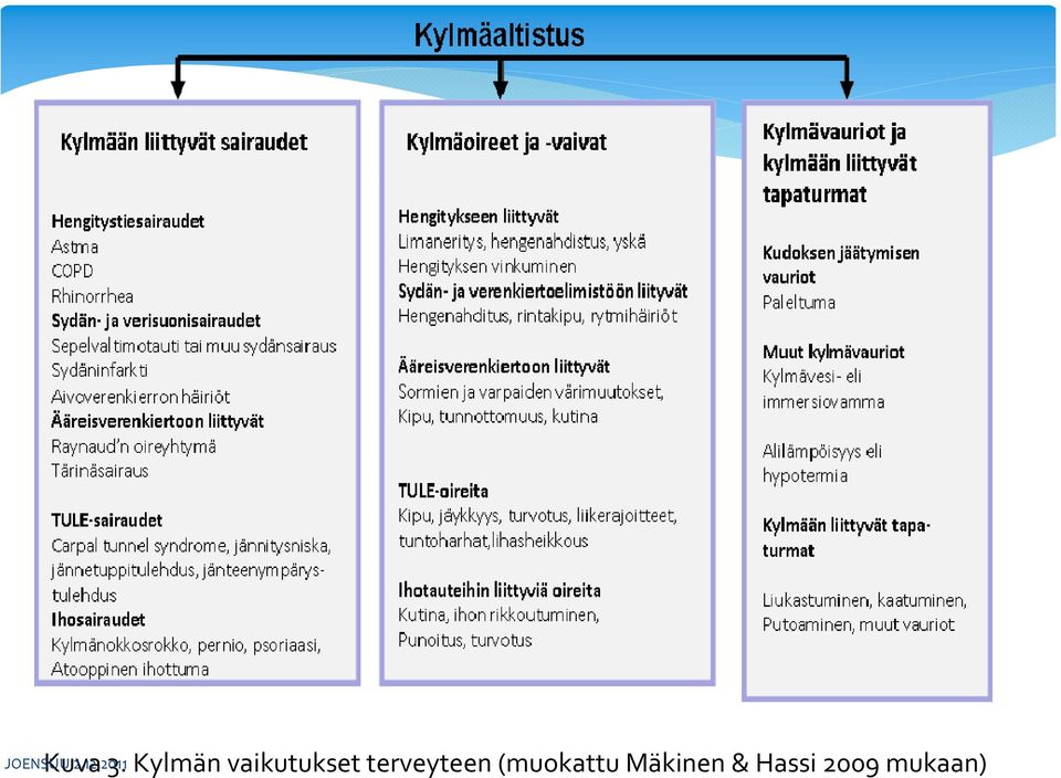 Kylmän vaikutukset