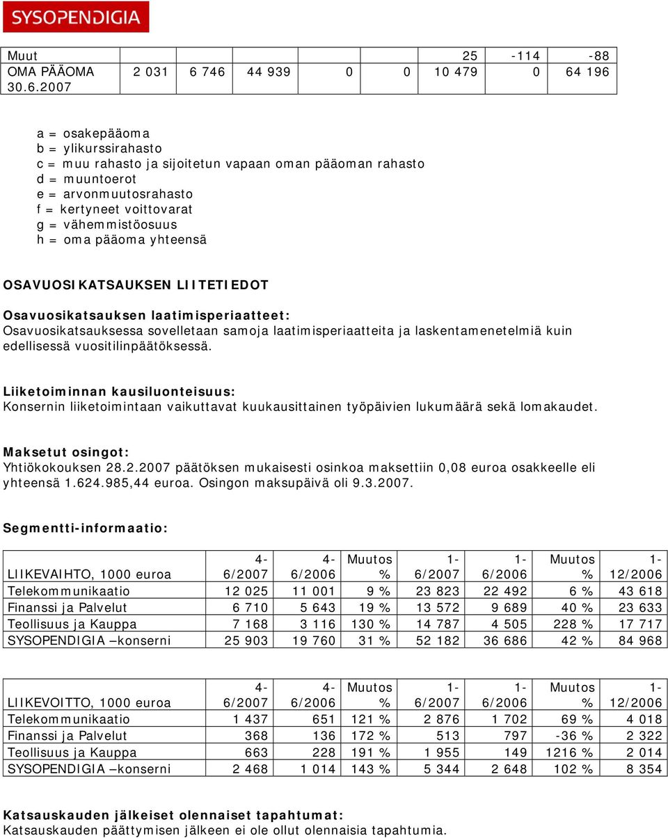 g = vähemmistöosuus h = oma pääoma yhteensä OSAVUOSIKATSAUKSEN LIITETIEDOT Osavuosikatsauksen laatimisperiaatteet: Osavuosikatsauksessa sovelletaan samoja laatimisperiaatteita ja laskentamenetelmiä