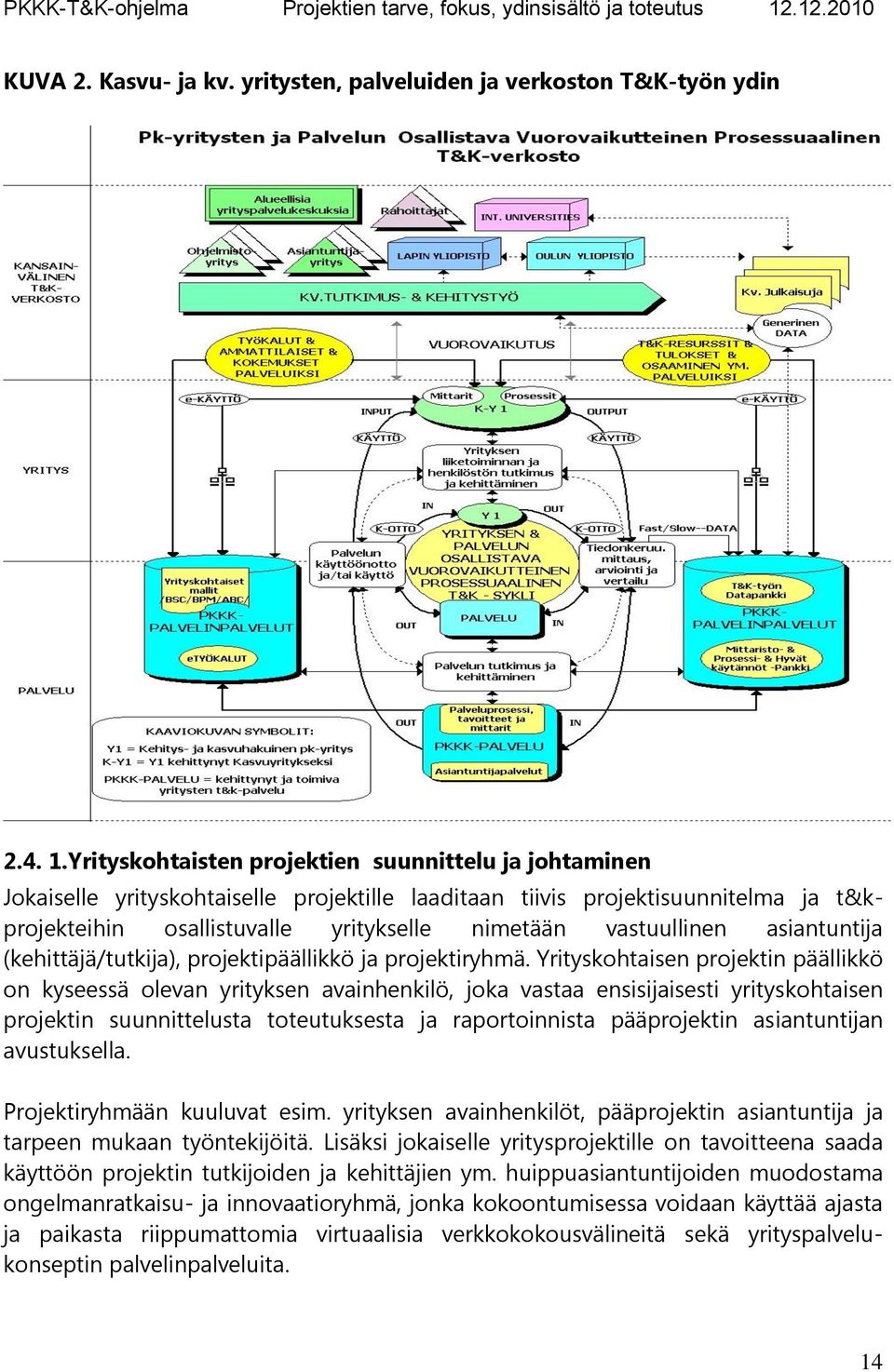 asiantuntija (kehittäjä/tutkija), projektipäällikkö ja projektiryhmä.