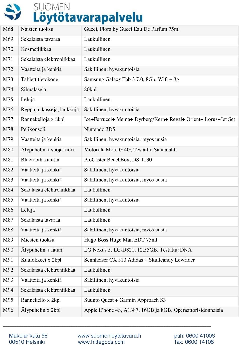 0, 8Gb, Wifi + 3g M74 Silmälaseja 80kpl M75 Leluja M76 Reppuja, kasseja, laukkuja Säkillinen; hyväkuntoisia M77 Rannekelloja x 8kpl Ice+Ferrucci+ Mema+ Dyrberg/Kern+ Regal+ Orient+ Lorus+Jet Set M78