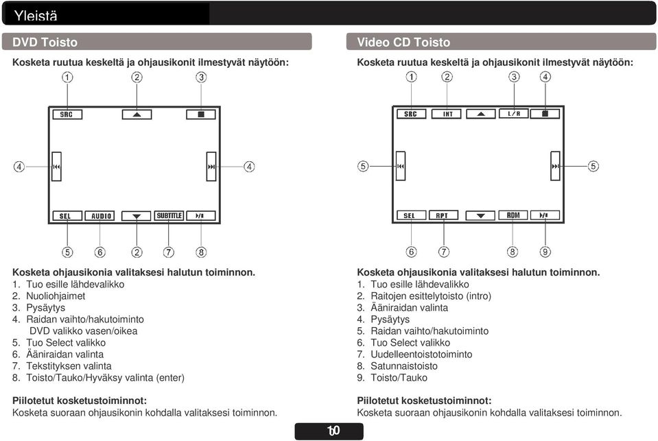 Tekstityksen valinta 8. Toisto/Tauko/Hyväksy valinta (enter) Piilotetut kosketustoiminnot: Kosketa suoraan ohjausikonin kohdalla valitaksesi toiminnon.