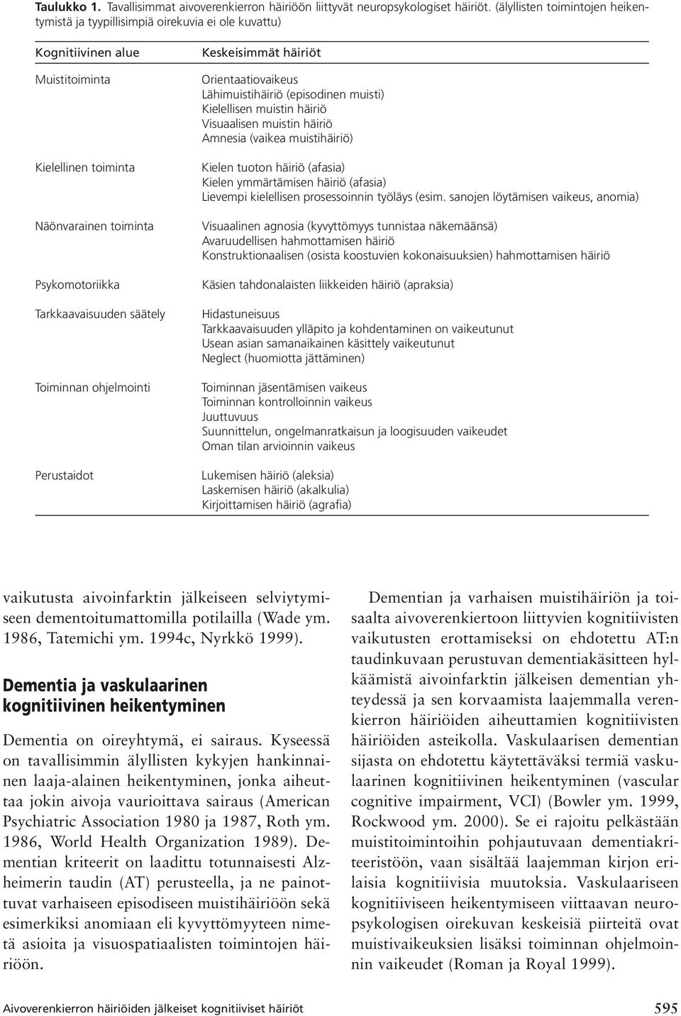 Toiminnan ohjelmointi Perustaidot Keskeisimmät häiriöt Orientaatiovaikeus Lähimuistihäiriö (episodinen muisti) Kielellisen muistin häiriö Visuaalisen muistin häiriö Amnesia (vaikea muistihäiriö)