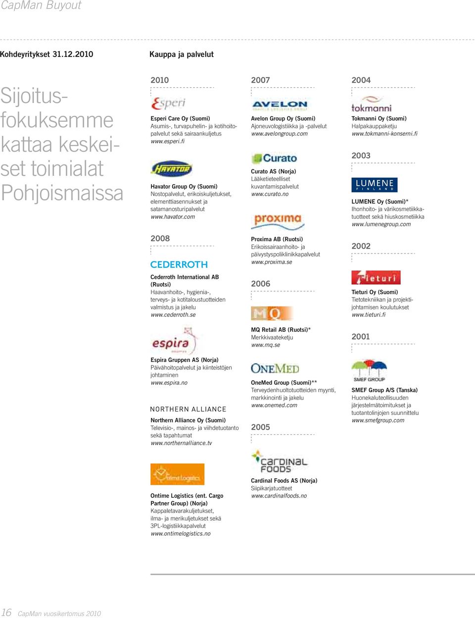 fi Havator Group Oy (Suomi) Nostopalvelut, erikoiskuljetukset, elementtiasennukset ja satamanosturipalvelut www.havator.com 2007 Avelon Group Oy (Suomi) Ajoneuvologistiikka ja -palvelut www.