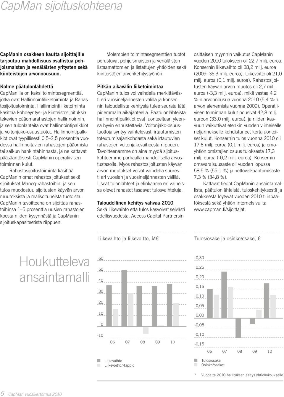 Hallinnointiliiketoiminta käsittää kohdeyritys- ja kiinteistösijoituksia tekevien pääomarahastojen hallinnoinnin, ja sen tulonlähteitä ovat hallinnointipalkkiot ja voitonjako-osuustuotot.