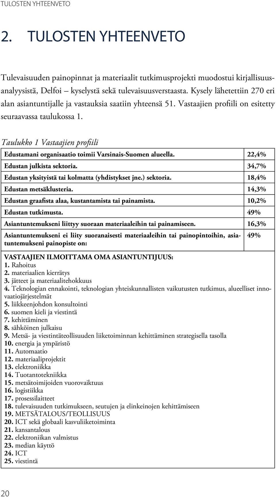 Taulukko 1 Vastaajien profiili Edustamani organisaatio toimii Varsinais-Suomen alueella. 22,4% Edustan julkista sektoria. 34,7% Edustan yksityistä tai kolmatta (yhdistykset jne.) sektoria.