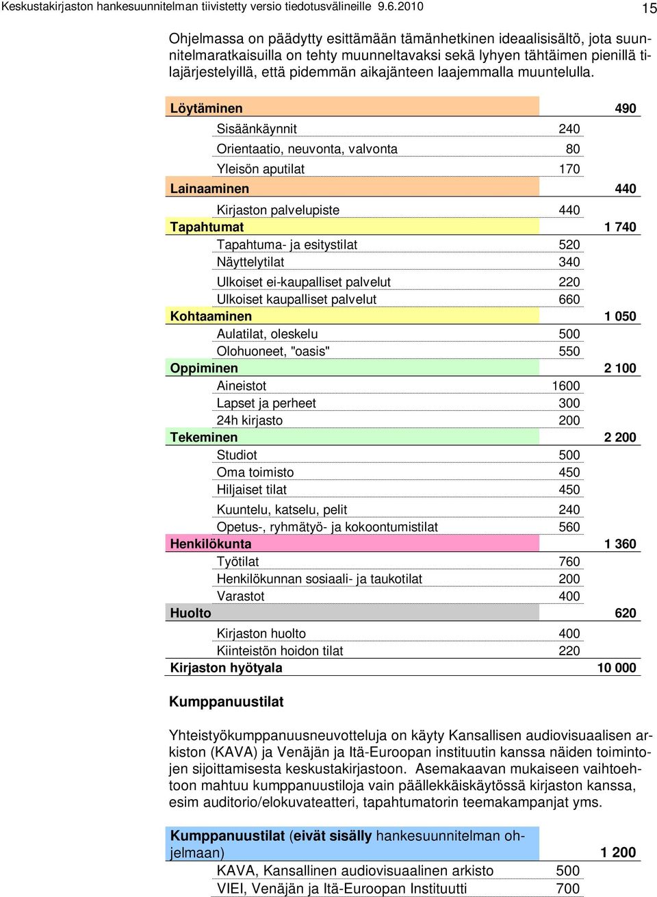 aikajänteen laajemmalla muuntelulla.