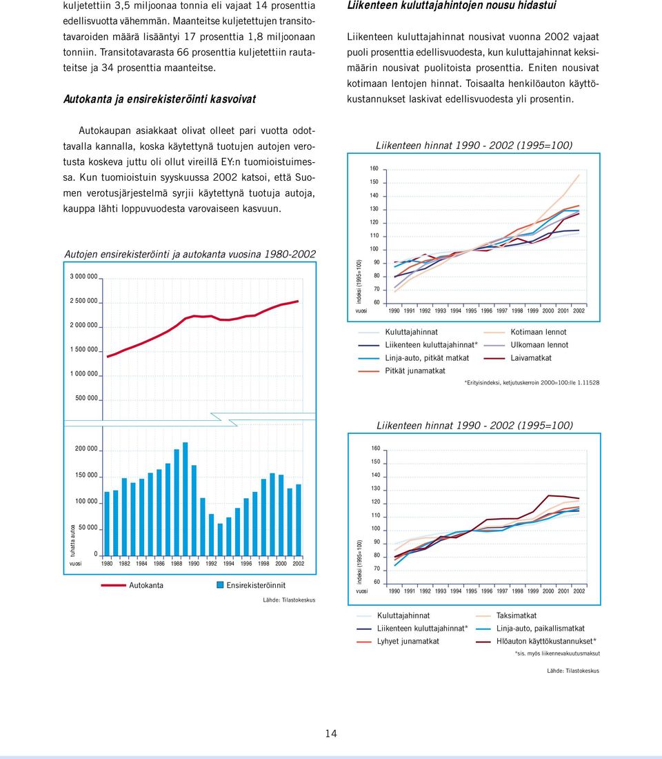 Autokanta ja ensirekisteröinti kasvoivat Liikenteen kuluttajahintojen nousu hidastui Liikenteen kuluttajahinnat nousivat vuonna 2002 vajaat puoli prosenttia edellisvuodesta, kun kuluttajahinnat