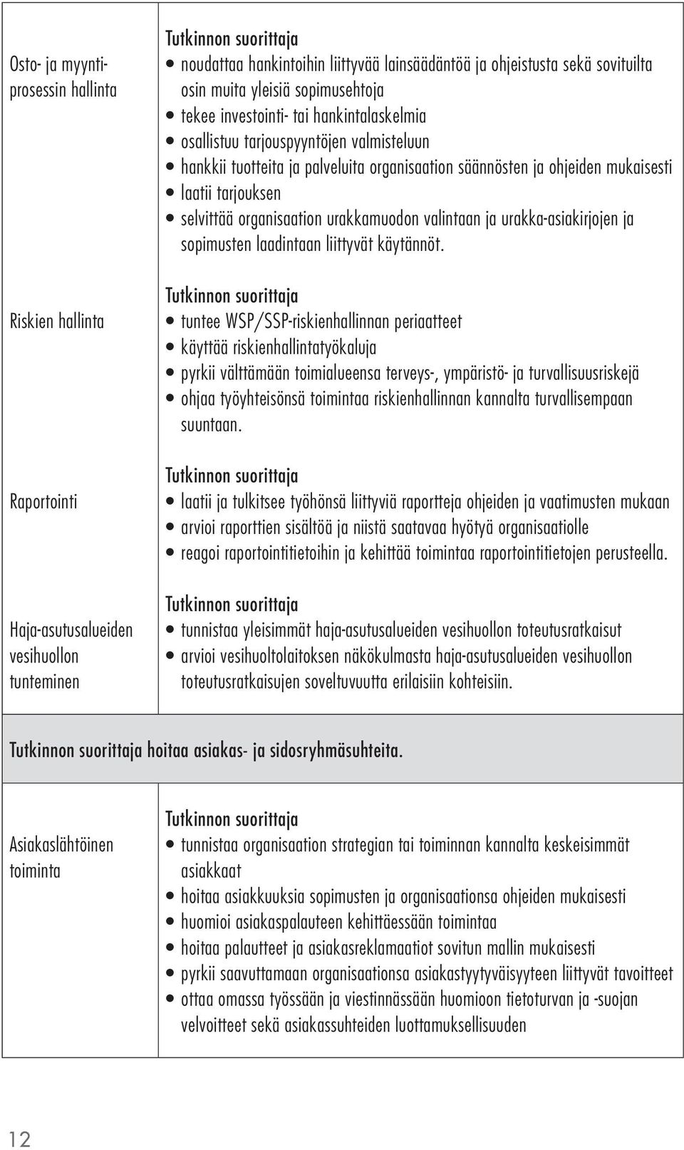 tarjouksen selvittää organisaation urakkamuodon valintaan ja urakka-asiakirjojen ja sopimusten laadintaan liittyvät käytännöt.